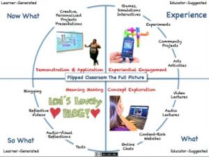What's A Flipped Classroom?
