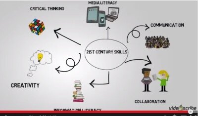 21st century skills