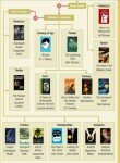 Best Books of the 21st Century