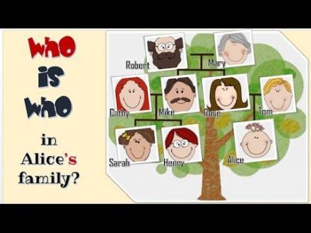 Family -Verb to be - Possessive case: English Language - YouTube