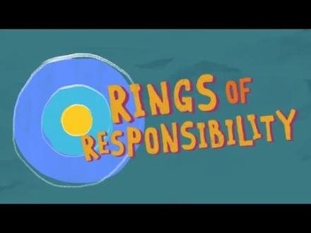 Rings of Responsibility - YouTube