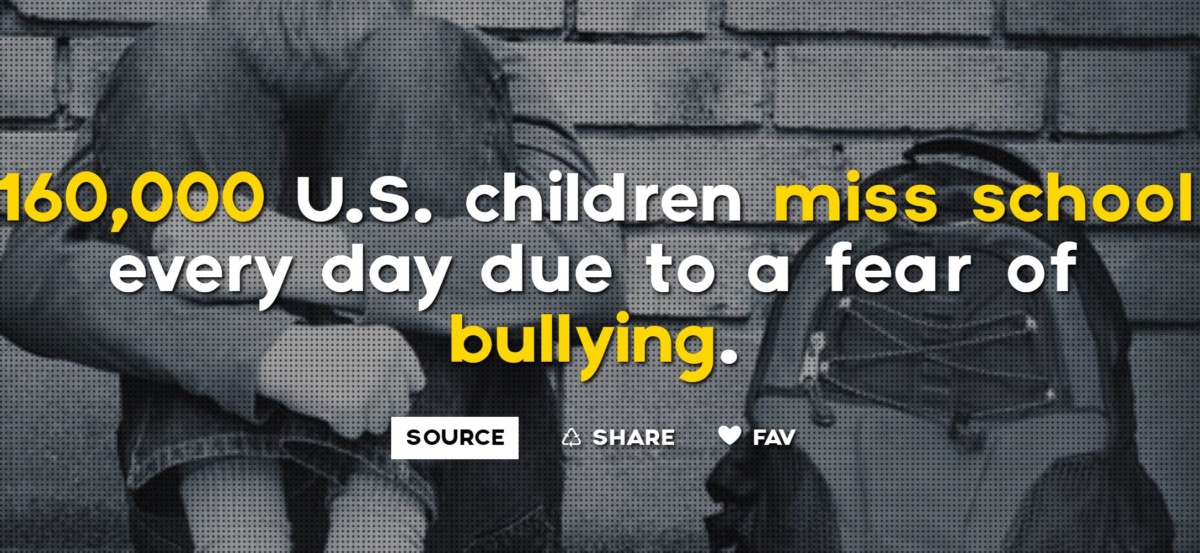 Bullying Facts: 15 Facts about Bullying ←FACTSlides→