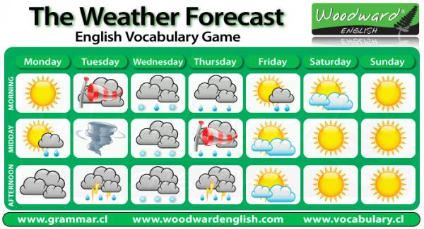 Weather Forecast - English Vocabulary Game