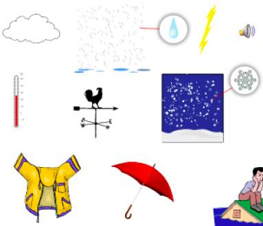 Weather - English Vocabulary - LanguageGuide.org