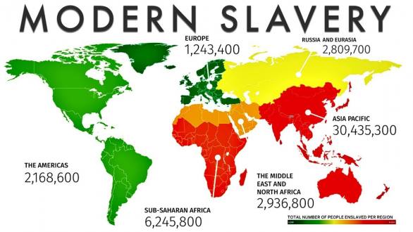 10 Countries Most Afflicted By Modern Slavery - YouTube