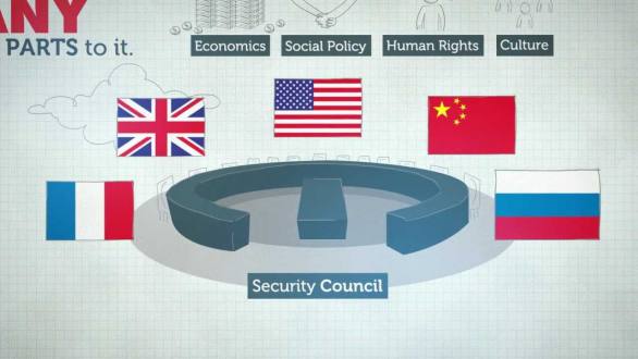 How does the United Nations work? | RMIT University - YouTube