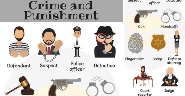 Crime Vocabulary: Crime and Punishment Vocabulary Words - 7 E S L