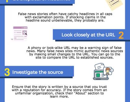 Practical Tips to Help Students Spot Fake News | Educational Technology and Mobile Learning