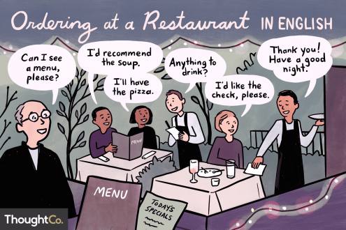 English Language Practice: Ordering at a Restaurant
