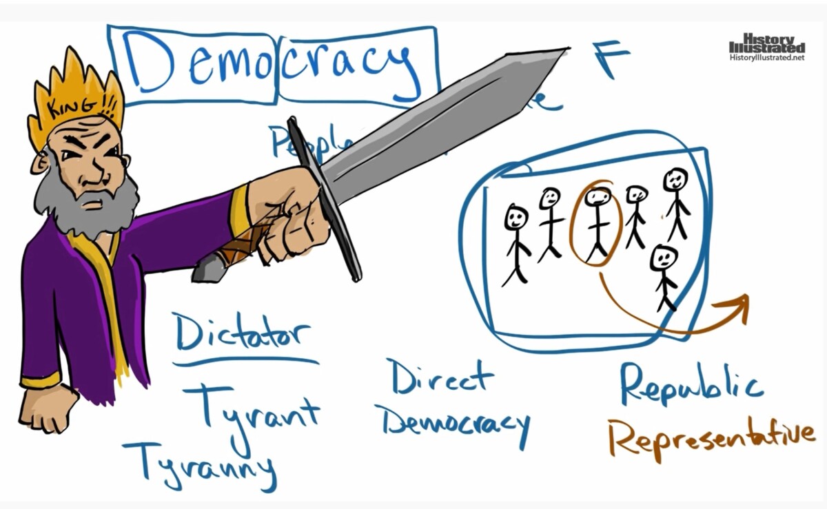 Democracy Definition for Kids - YouTube