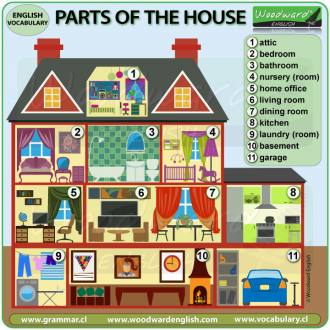 Parts of the House | Woodward English