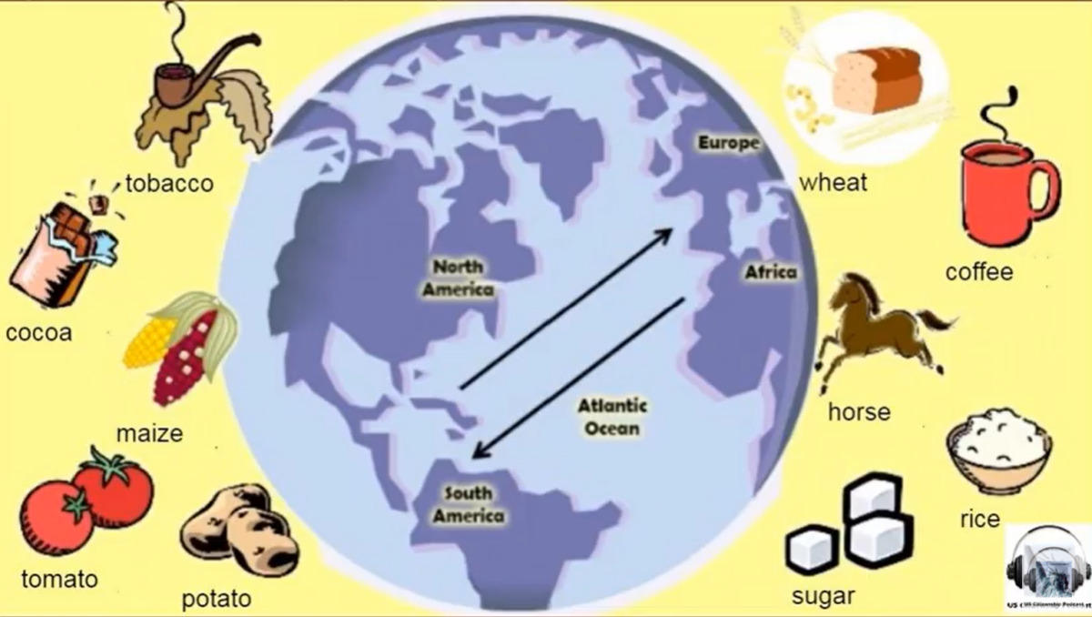 Columbus Day, Indigenous Peoples Day, and the Columbian Exchange - YouTube