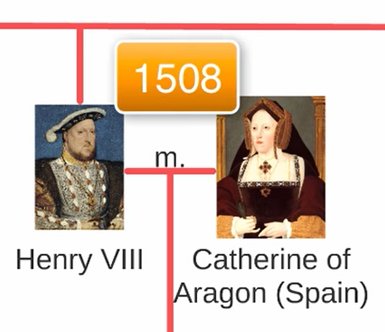 Tudor Family Tree - YouTube